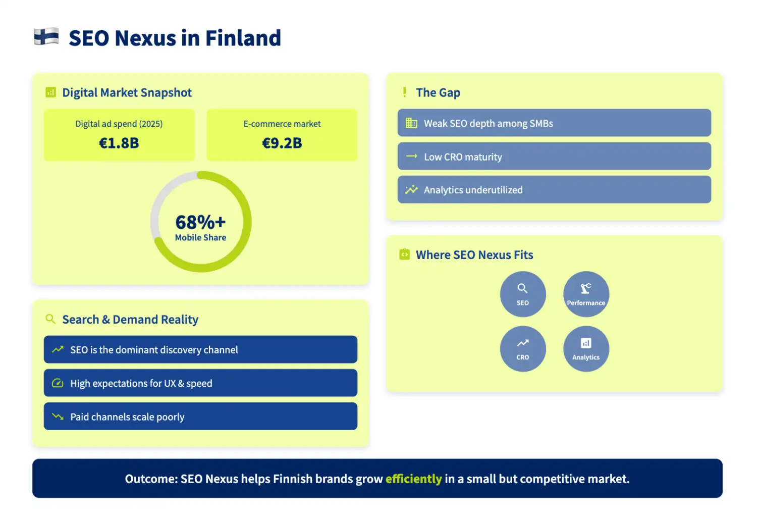 Finland Digital Marketing & SEO Services