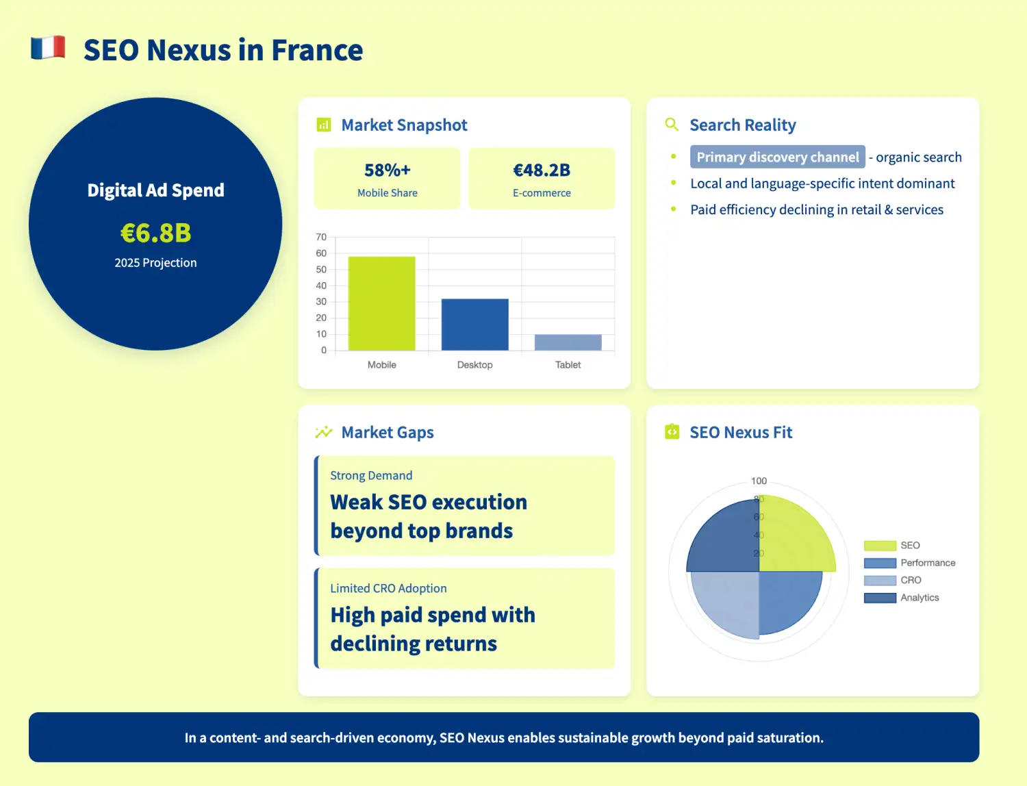 France Digital Marketing & SEO Services