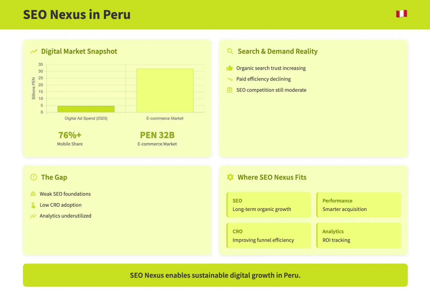 Peru Digital Marketing & SEO Services
