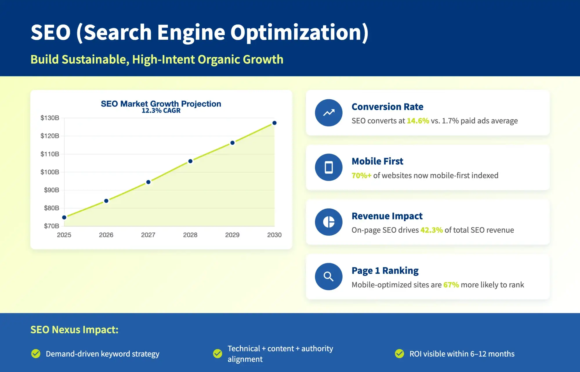 SEO (Search Engine Optimization)